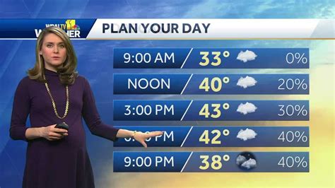 Monday Forecast: Temps in mid 40s with rain, possible mix of snow